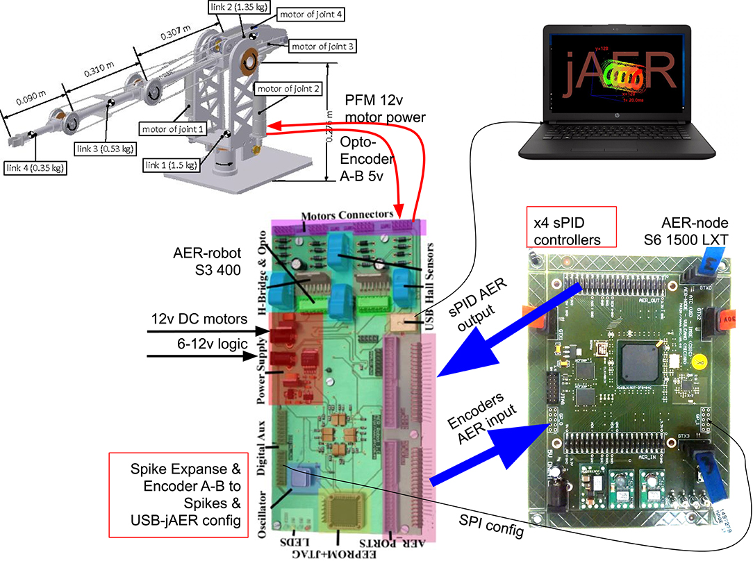 Fpga based robotic arm controller new arrivals