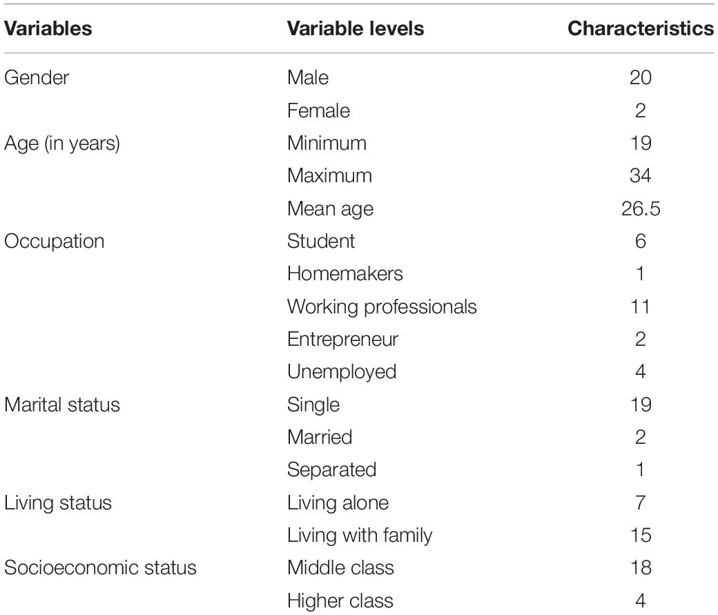 Frontiers  Physical Fitness and Exercise During the COVID-19 Pandemic: A  Qualitative Enquiry