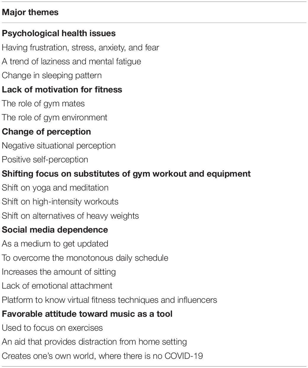 physical education during pandemic essay brainly