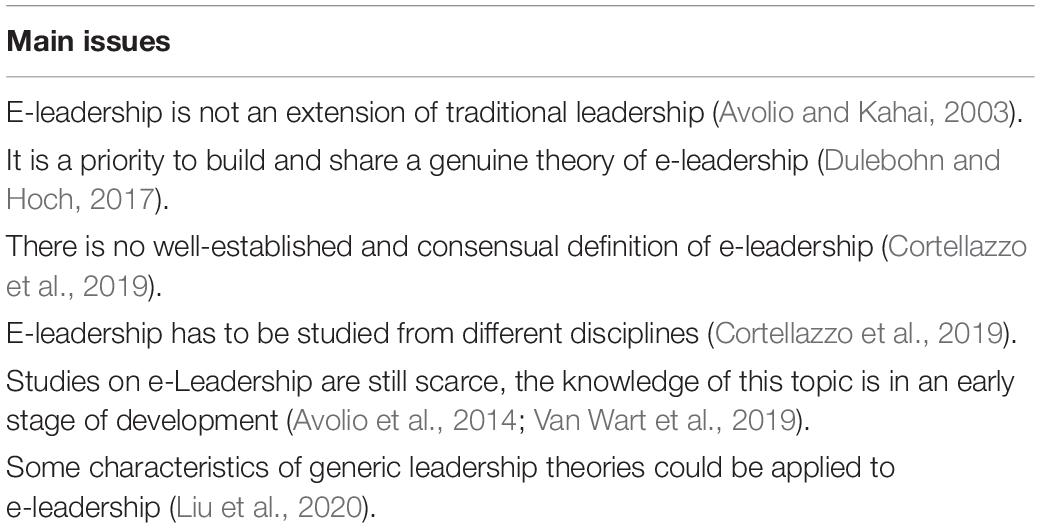 e leadership case study and the impact of (un)faithful appropriation of technology www.frontiersin.org