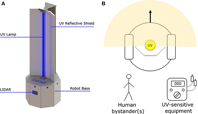 Frontiers | the of Robot-Assisted Disinfection in Radiology