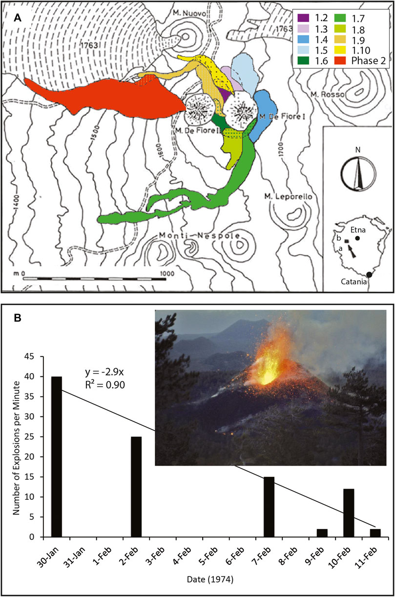 Reconstruction of the Mount Etna eastern flank after the first