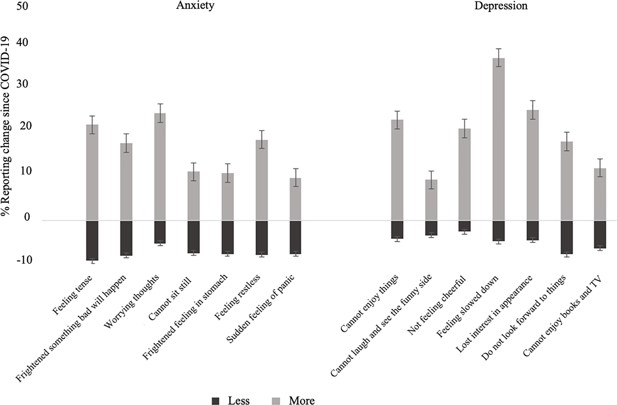 How Technology and Social Isolation May Affect Mental Health