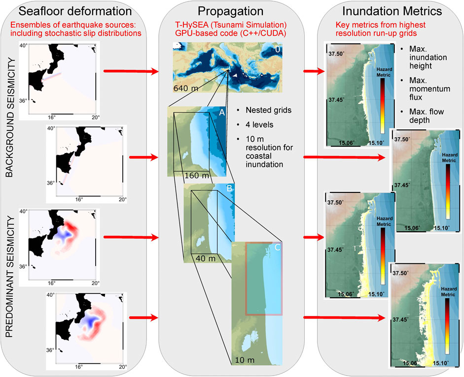 Unpredictability, potential damage complicate tsunami preparedness plans