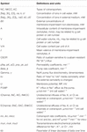 Frontiers | Balance of Na+, K+, and Cl– Unidirectional Fluxes in Normal ...