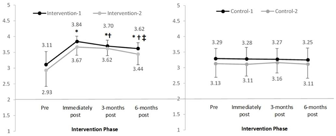 Frontiers | Breast Education Improves Adolescent Girls' Breast Knowledge,  Attitudes to Breasts and Engagement With Positive Breast Habits