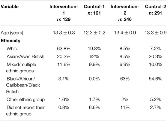 Frontiers | Breast Education Improves Adolescent Girls' Breast Knowledge,  Attitudes to Breasts and Engagement With Positive Breast Habits