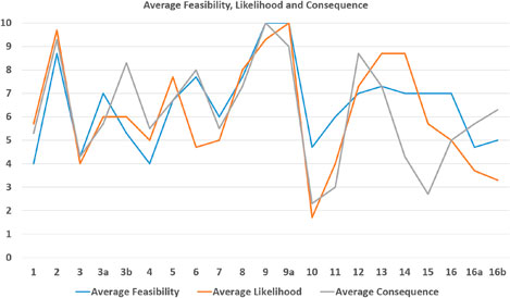 PDF] Power Consumption-based Detection of Sabotage Attacks in