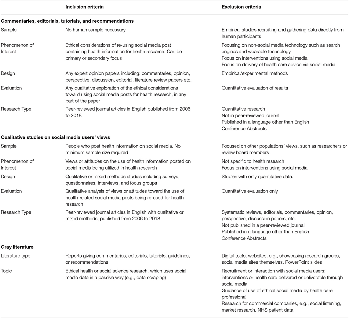 ethical considerations research proposal sample