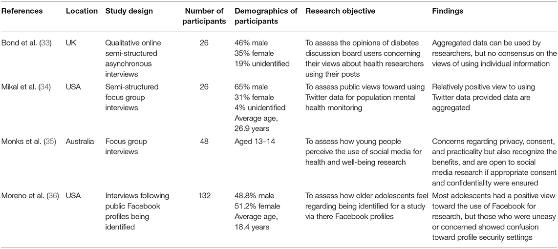 text mining related research paper www.frontiersin.org