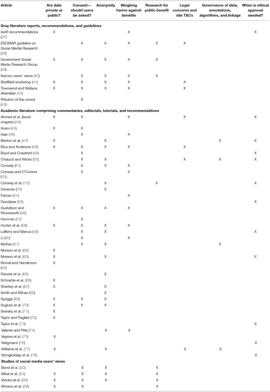 text mining related research paper www.frontiersin.org