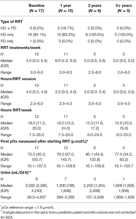 Apical Sparing of Longitudinal Strain, Left Ventricular Rotational  Abnormalities, and Short-Axis Dysfunctionin Primary Hyperoxaluria Type 1