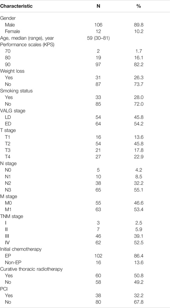 Frontiers | Combining 18F‐FDG PET/CT and Serum Lactate