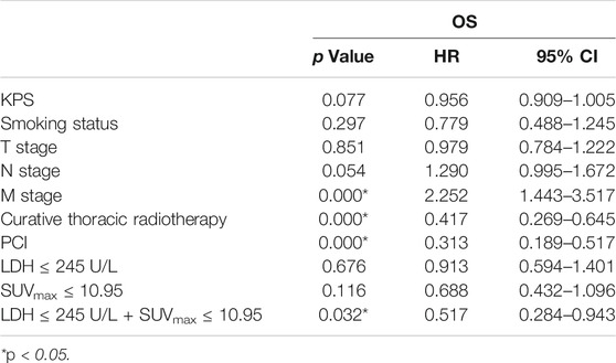 Frontiers | Combining 18F‐FDG PET/CT and Serum Lactate