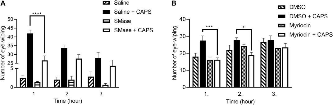 Frontiers Analgesic Effects Of Lipid Raft Disruption By Sphingomyelinase And Myriocin Via Transient Receptor Potential Vanilloid 1 And Transient Receptor Potential Ankyrin 1 Ion Channel Modulation Pharmacology