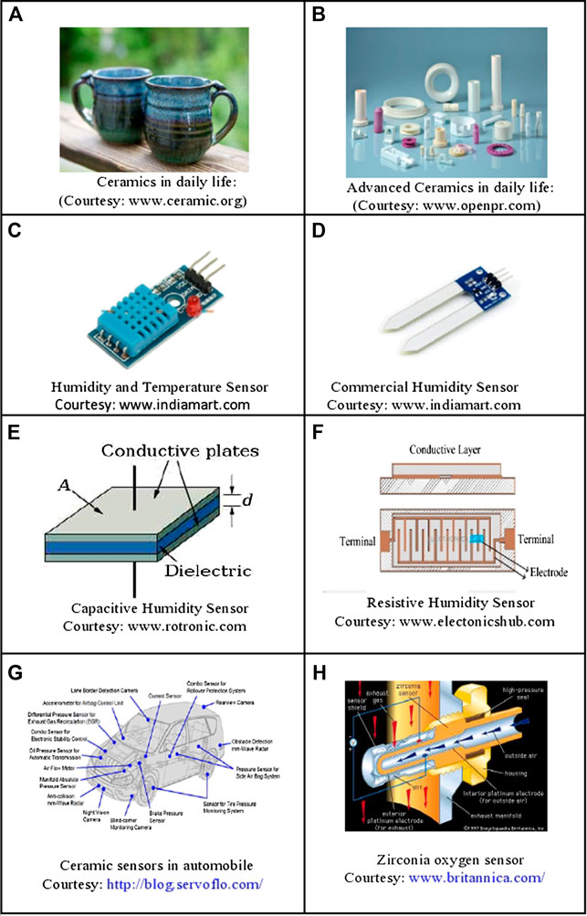 Frontiers Ceramic Sensors A Mini Review Of Their Applications Materials