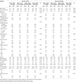 Frontiers | Gender-Specific Inverse Associations Between Beans Intake ...