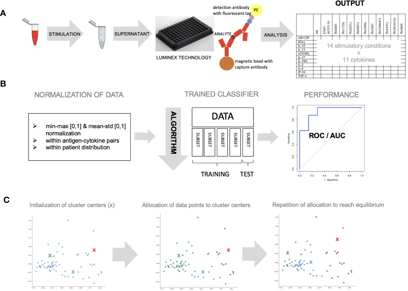 The diagnostic performance of novel skin-based in-vivo tests for  tuberculosis infection compared with purified protein derivative tuberculin  skin tests and blood-based in vitro interferon-γ release assays: a  systematic review and meta-analysis 