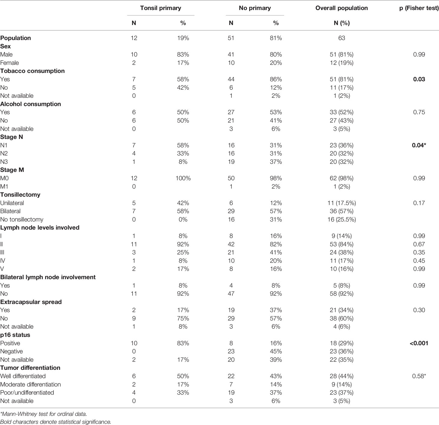 icd 10 dx code for post tonsillectomy bleeding