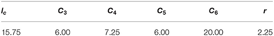 www.frontiersin.org
