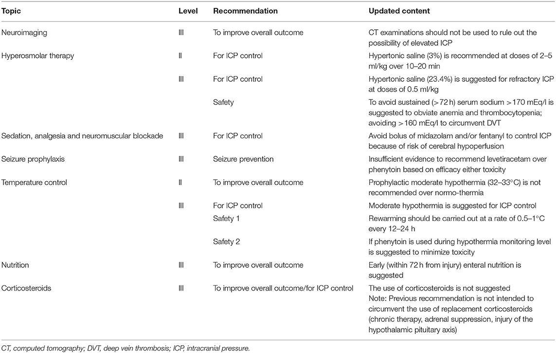 Letter to the Editor: Early seizure prophylaxis in pediatric severe  traumatic brain injury: still a long way to go in: Journal of Neurosurgery:  Pediatrics Volume 19 Issue 3 (2017) Journals