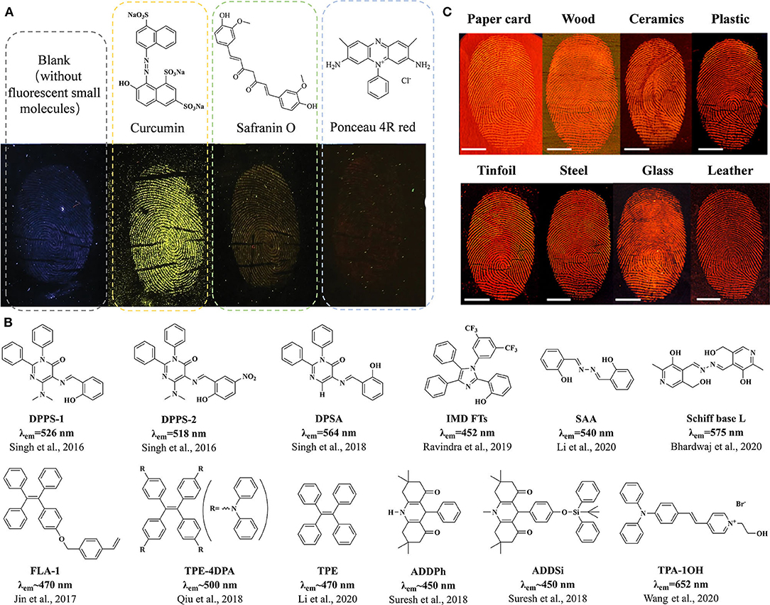 Frontiers | Recent Trends in Fluorescent Organic Materials for Latent  Fingerprint Imaging