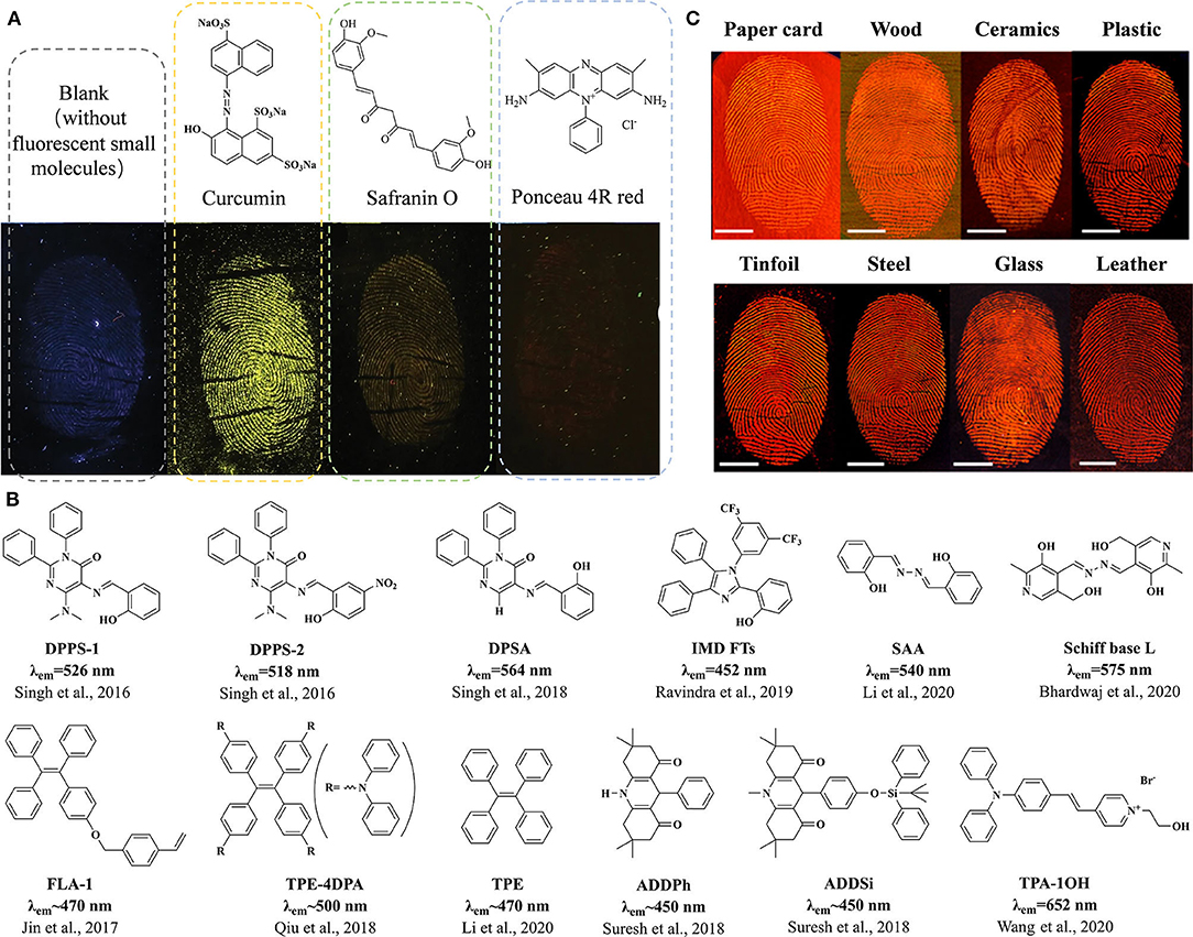 Colorant fluorescent soluble et invisible