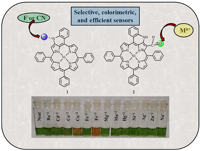 80 синтез. Катион ткань. Hydrated Metal ions. Applications of porphyrinoids as functional materials. Supramolecular Artificial Anion channels.