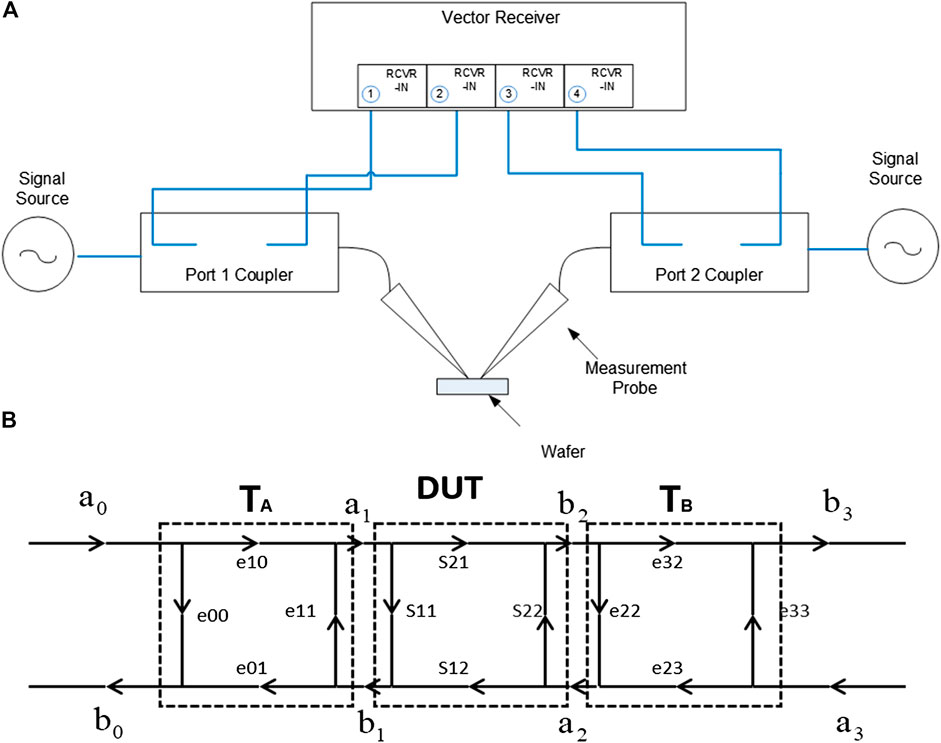 Схема программирования прибора ТРМ 212. Impact of Piping Impedance. Load calibration