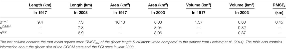www.frontiersin.org