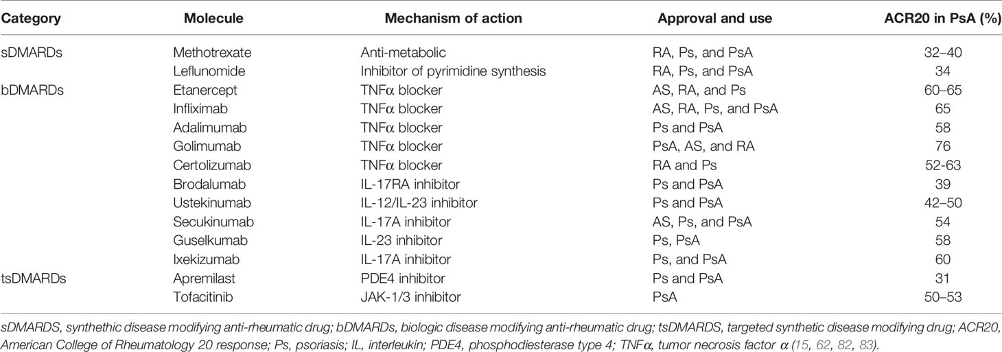 is leflunomide an anti inflammatory