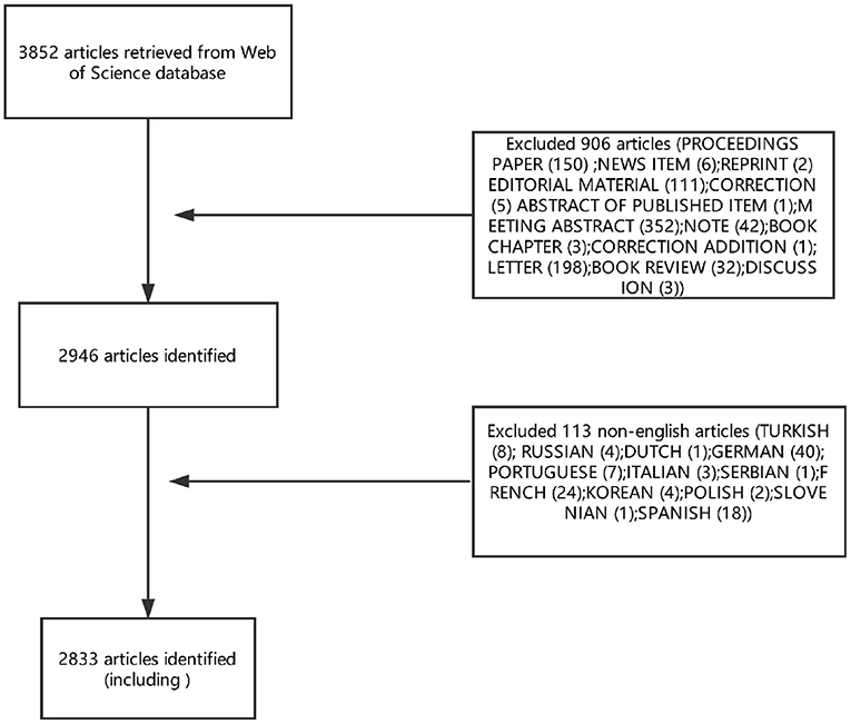 Frontiers  Trends in Research Related to Premenstrual Syndrome