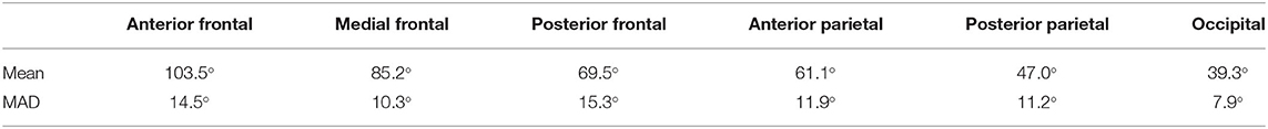 www.frontiersin.org