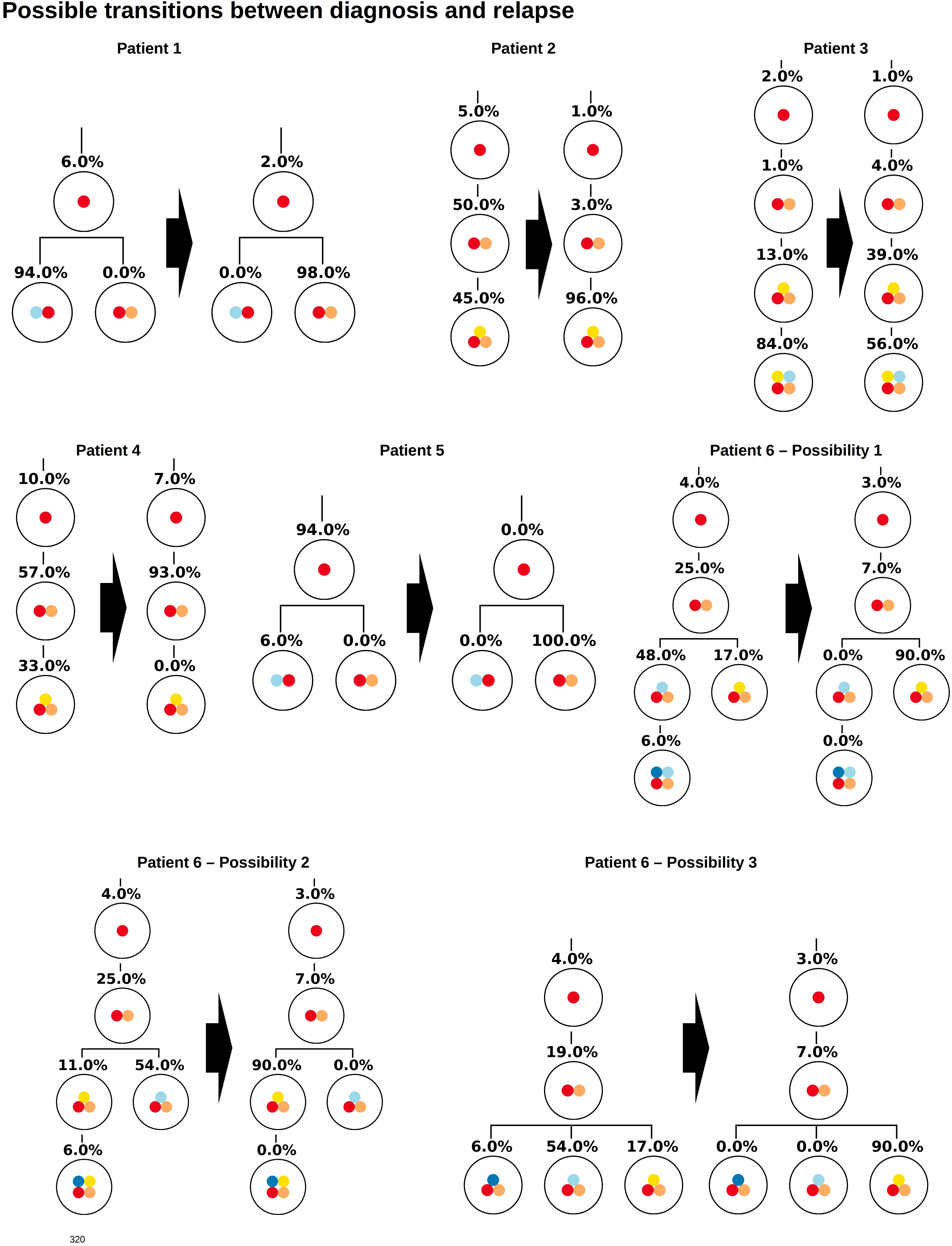 Frontiers | Computational Reconstruction of Clonal Hierarchies From ...