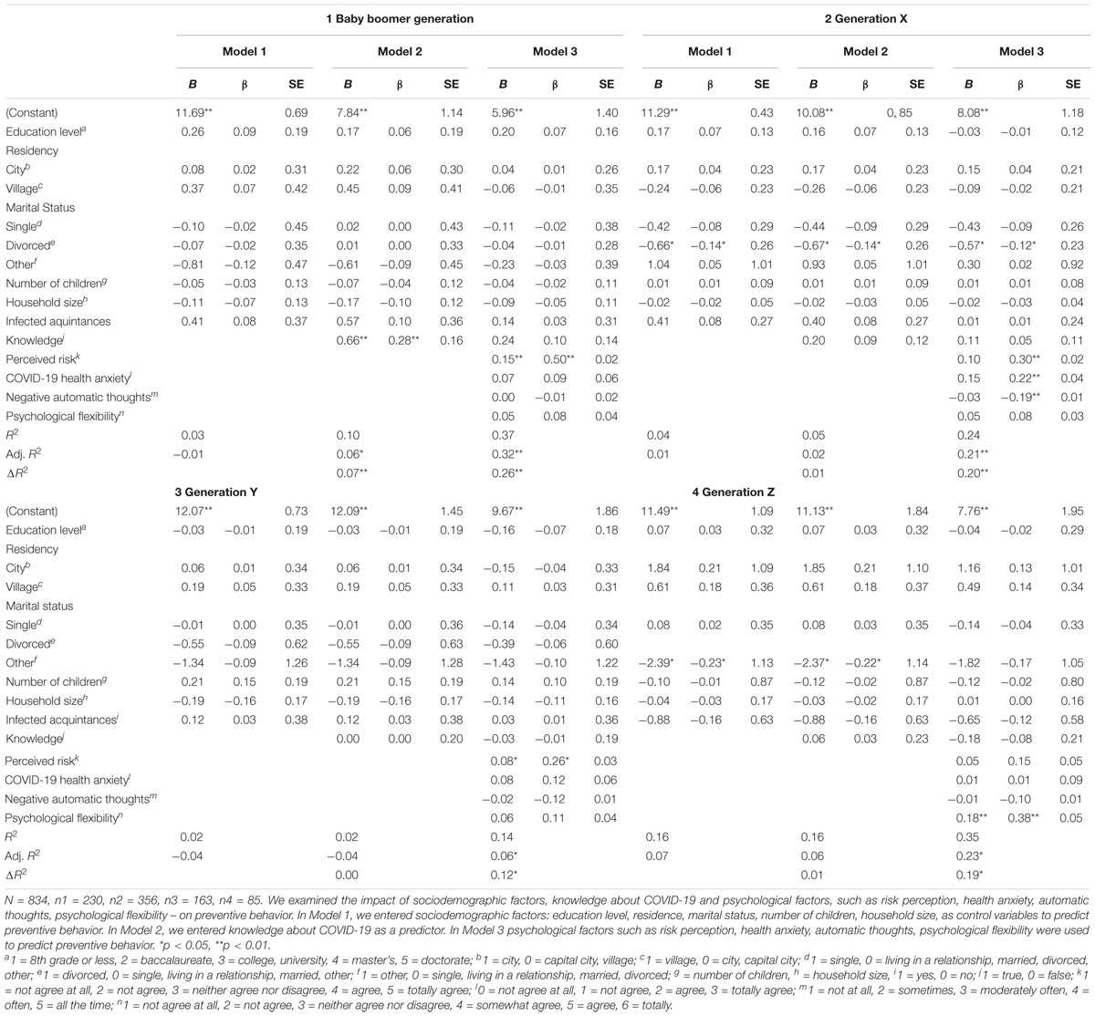 American funds american balanced r2