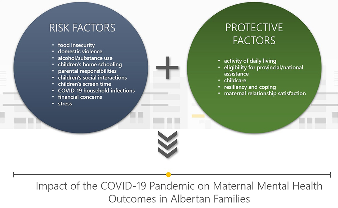 research question about impact of covid 19 on family