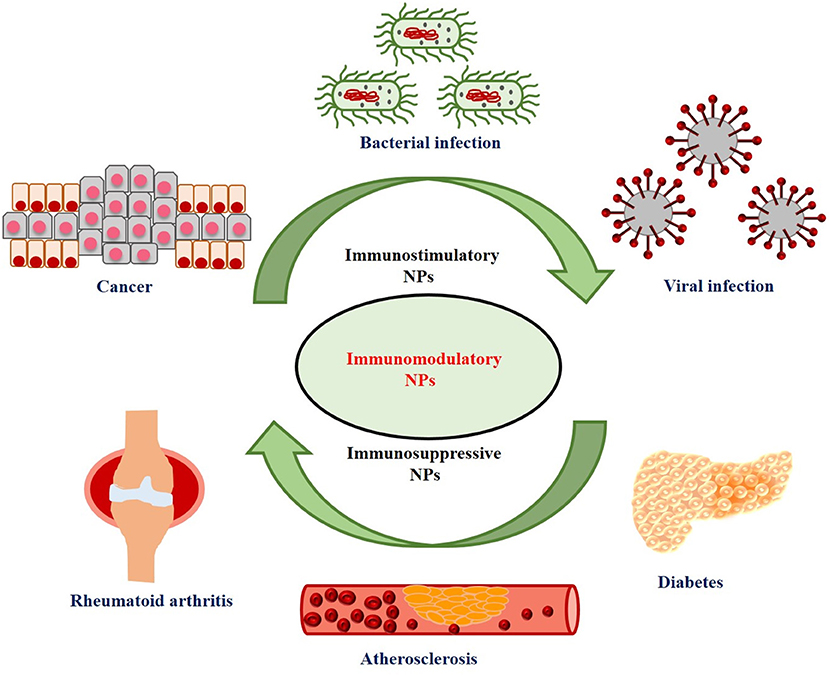 Smart Nanomaterials in Cancer Theranostics: Challenges and Opportunities