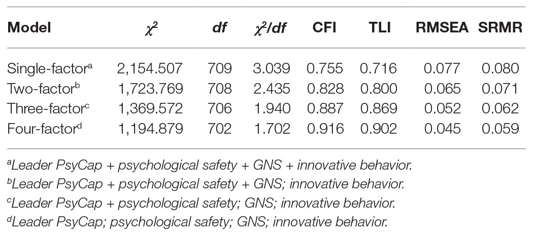 Frontiers Promoting Innovative Behavior In Employees The Mechanism Of Leader Psychological Capital Psychology