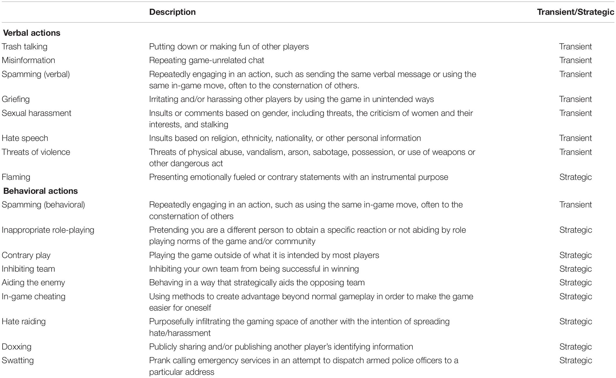 Frontiers Dark Participation In Games Psychology