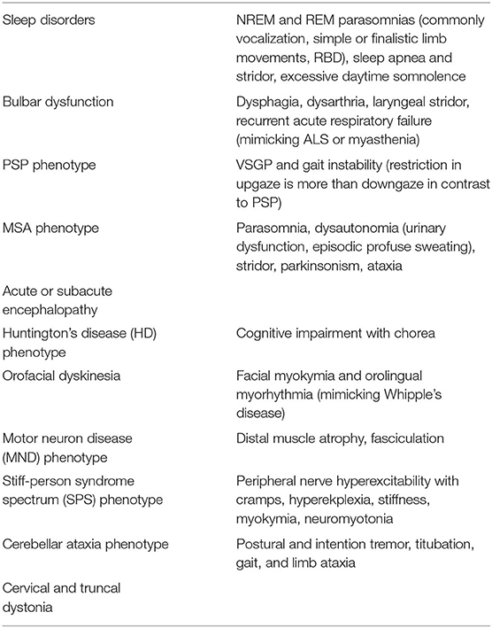 Frontiers Tauopathy And Movement Disorders Unveiling The Chameleons And Mimics Neurology