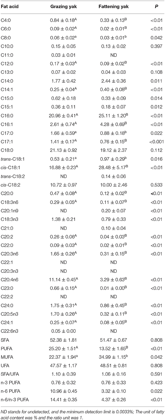 Converting Colors - CIELab - 0.06, 0.26, 0.09