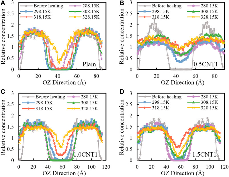 Frontiers The SelfHealing Performance of CarbonBased Nanomaterials