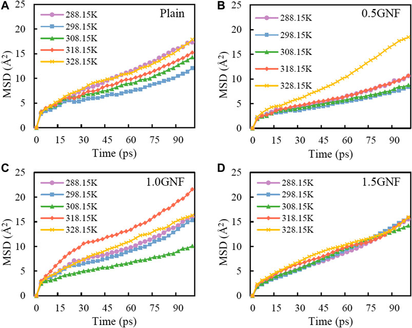 Frontiers The SelfHealing Performance of CarbonBased Nanomaterials