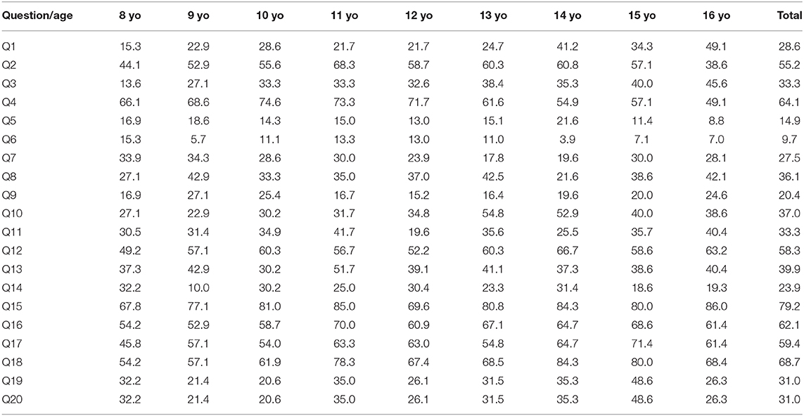 Porn Videos Of Ude 15yo Blacks - Frontiers | The Understanding of Peak Oxygen Uptake in Children Aged 8â€“16