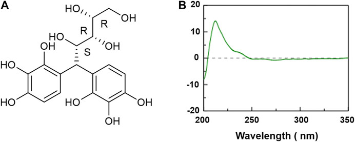 Adverse Reaction and Treatment of Contrast Medium - Beijing Beilu  Pharmaceutical Co., Ltd.