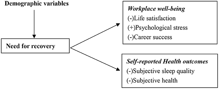 health and wellness assessment sci 163