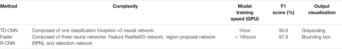 www.frontiersin.org