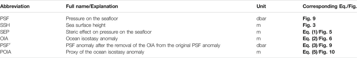 www.frontiersin.org