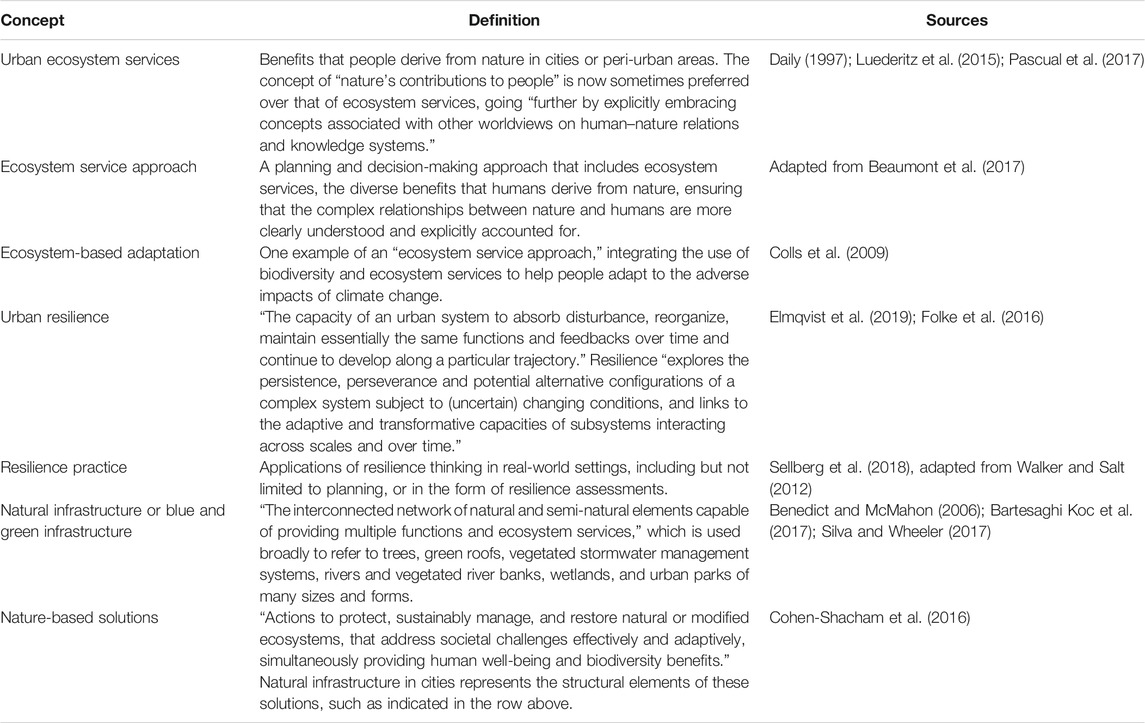 Frontiers | Blending Ecosystem Service and Resilience Perspectives in