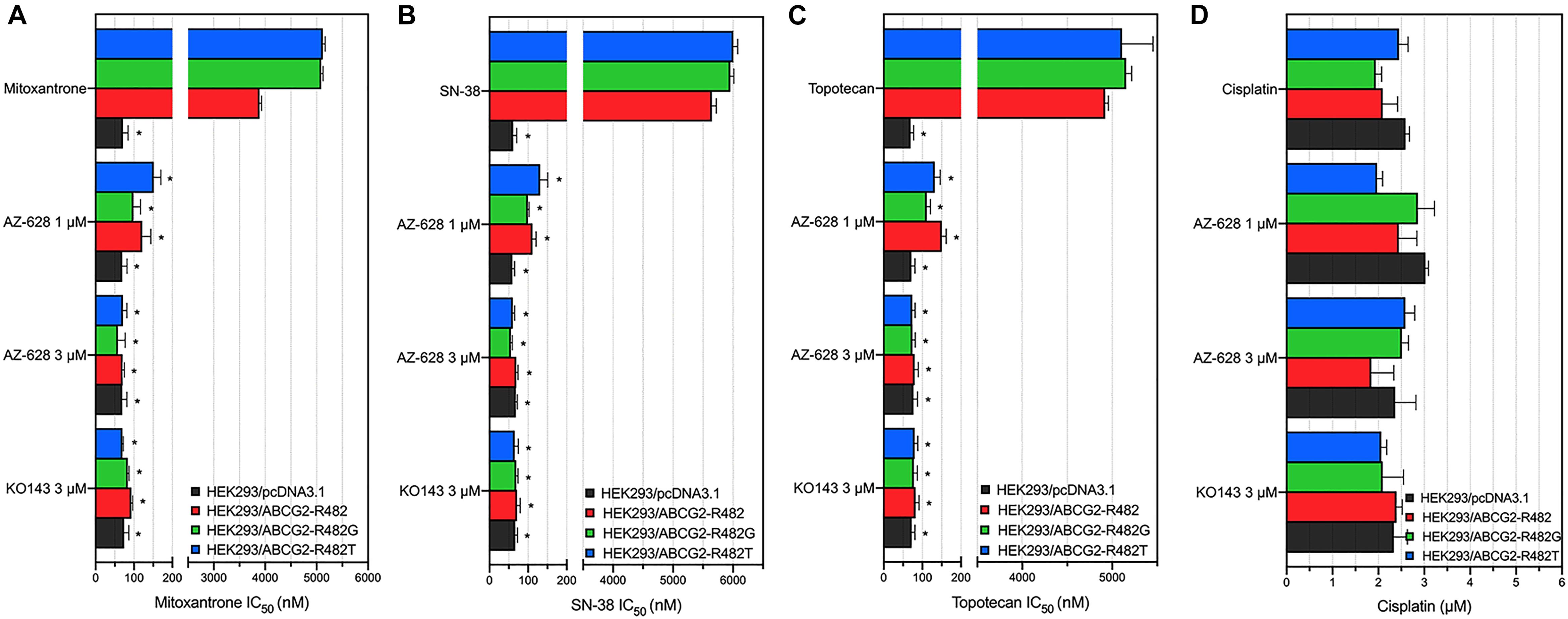 Frontiers | Reversal of Cancer Multidrug Resistance (MDR) Mediated by ...